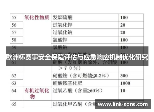 欧洲杯赛事安全保障评估与应急响应机制优化研究