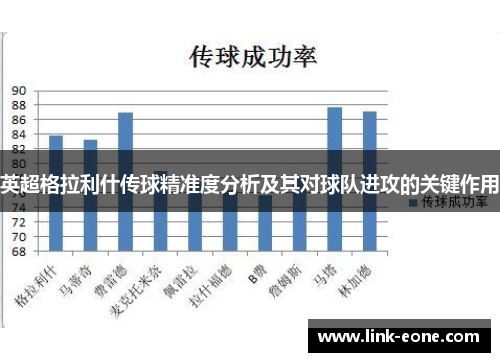 英超格拉利什传球精准度分析及其对球队进攻的关键作用