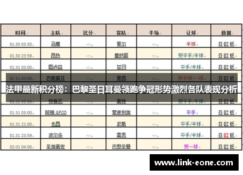 法甲最新积分榜：巴黎圣日耳曼领跑争冠形势激烈各队表现分析