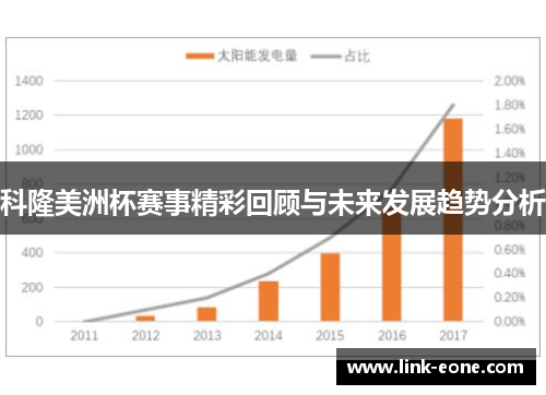 科隆美洲杯赛事精彩回顾与未来发展趋势分析