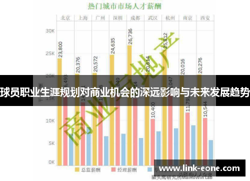 球员职业生涯规划对商业机会的深远影响与未来发展趋势