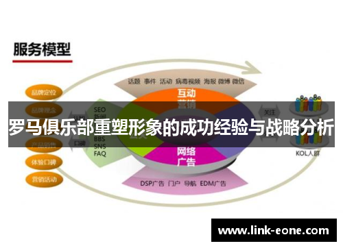 罗马俱乐部重塑形象的成功经验与战略分析