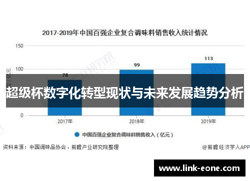 超级杯数字化转型现状与未来发展趋势分析