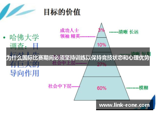 为什么国际比赛期间必须坚持训练以保持竞技状态和心理优势