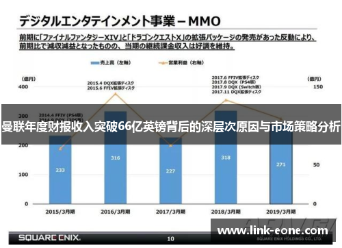 曼联年度财报收入突破66亿英镑背后的深层次原因与市场策略分析