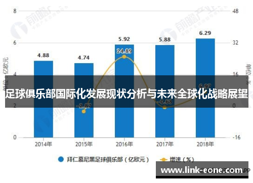 足球俱乐部国际化发展现状分析与未来全球化战略展望