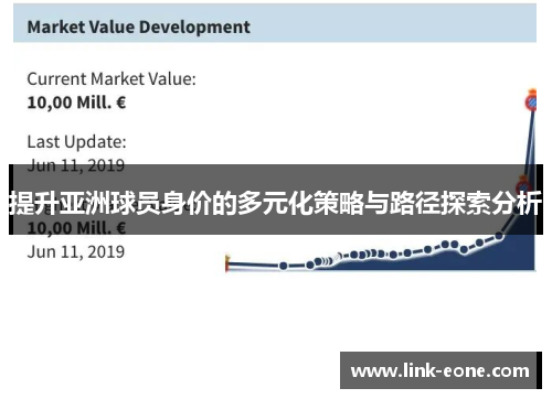 提升亚洲球员身价的多元化策略与路径探索分析