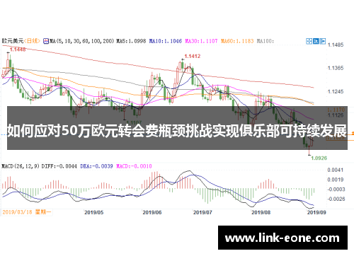如何应对50万欧元转会费瓶颈挑战实现俱乐部可持续发展