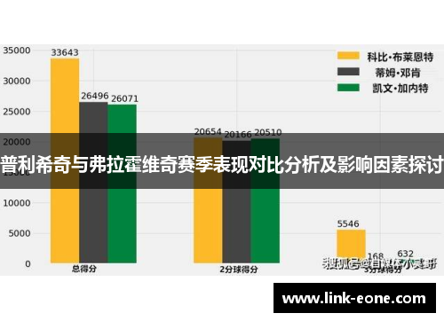 普利希奇与弗拉霍维奇赛季表现对比分析及影响因素探讨