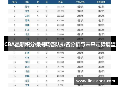 CBA最新积分榜揭晓各队排名分析与未来走势展望