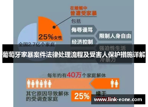 葡萄牙家暴案件法律处理流程及受害人保护措施详解