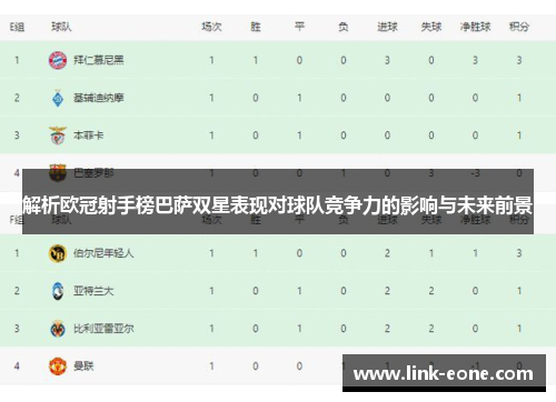 解析欧冠射手榜巴萨双星表现对球队竞争力的影响与未来前景