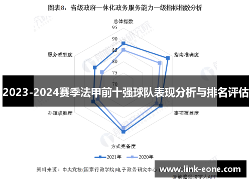 2023-2024赛季法甲前十强球队表现分析与排名评估