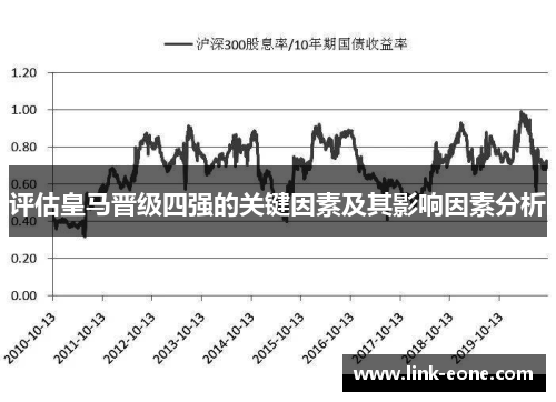 评估皇马晋级四强的关键因素及其影响因素分析