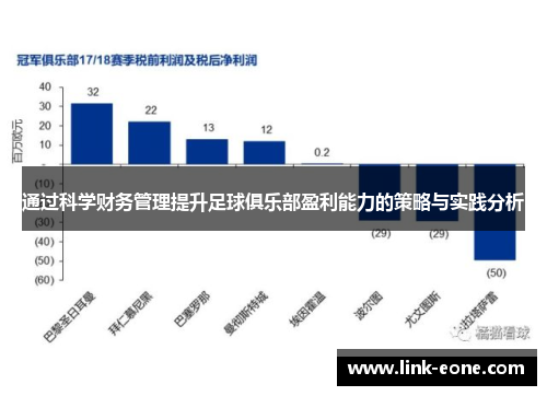 通过科学财务管理提升足球俱乐部盈利能力的策略与实践分析