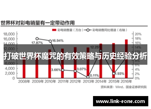 打破世界杯魔咒的有效策略与历史经验分析