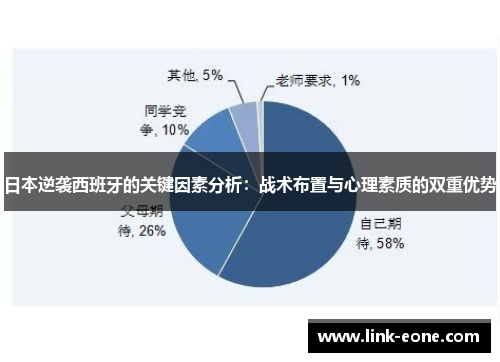 日本逆袭西班牙的关键因素分析：战术布置与心理素质的双重优势