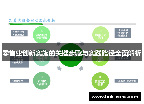 零售业创新实施的关键步骤与实践路径全面解析